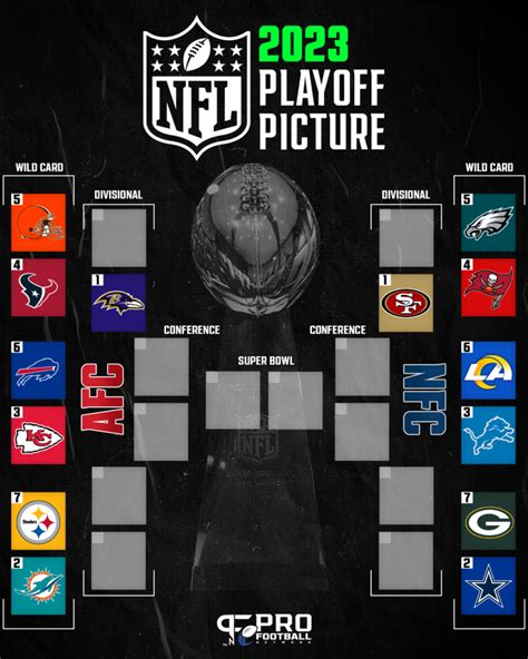 2015 nfc wild card game|2015 nfl wild card playoffs.